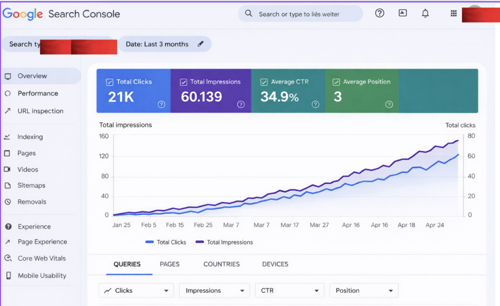google-Search-console-result